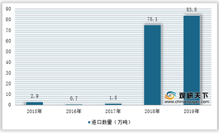 2021年我国生物柴油行业运行现状——基于波特五力模型视角