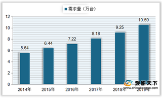 中国模切设备市场规模、需求量稳步攀升 出口金额大于进口金额