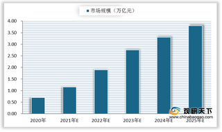 近三年我国积极推动5G产业发展相关政策规划梳理汇总