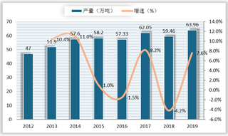 我国牙膏行业现状：黑人、云南白药市场份额大 品牌竞争优势突出