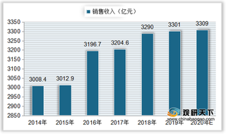 我国农药销量有所回升 销售收入逐年增长 行业企业规模以中小型为主