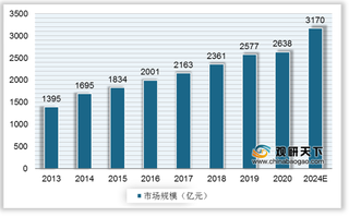 我国殡葬行业现状：整体业务以墓地服务为主导 殡仪馆数量连续下降