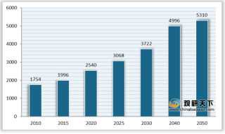 我国养老护理行业市场内需极大 预计2030年将达到5896.9万人