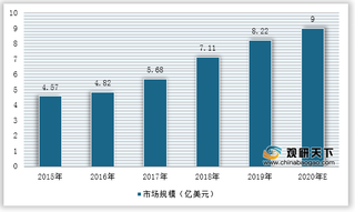 2021年我国碳纤维行业运行现状——基于波特五力模型视角