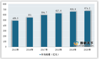 2021年我国床垫行业运行现状——基于波特五力模型视角