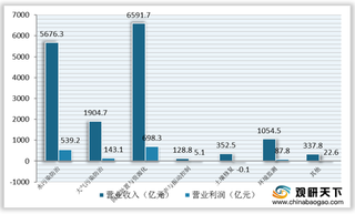 我国环保行业现状：企业规模以小微企业为主 水固领域利润率较高