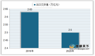 中国轻工行业规模分析：企业数量、营业收入、出口交货值均有所下滑