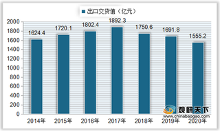 中国家具企业数量、产量持续增长 行业营收与零售额有所下滑