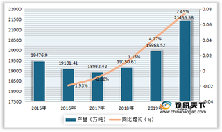 我国反射膜占下游需求比重较小 产量、销售收入呈持续增长趋势