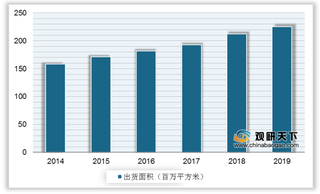 我国背光显示模组行业供需稳定 显示面板产能增加带动市场规模增长