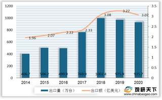 我国真空泵行业产量及进出口量下滑 半导体真空泵市场前景可期