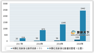 2021年我国红色旅游行业运行现状——基于波特五力模型视角