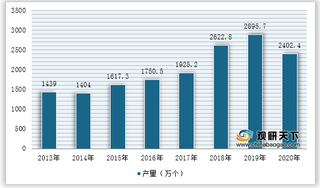 2021年我国助听器行业运行现状——基于波特五力模型视角