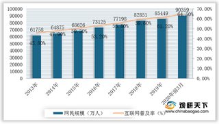 新媒体广告行业优劣势分析:成本较低 企业发展不均衡