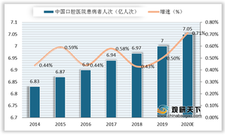 我国电动牙刷行业市场规模持续扩大 飞利浦品牌龙头地位稳固