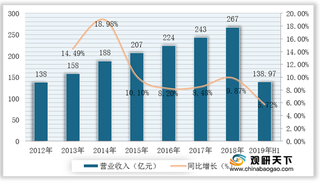 2020年我国云南白药牙膏优势分析：品质可靠占据牙膏行业主要市场