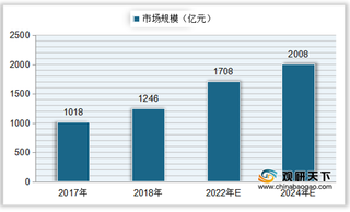 我国中药保健品行业市场规模持续扩张 华北地区需求占比较大