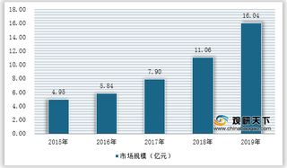 2021年中国智慧灯杆行业运行现状——基于波特五力模型视角