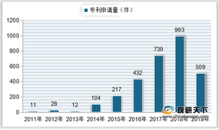 我国扫地机器人零售量、零售额快速增长 拖扫一体机需求占比较大