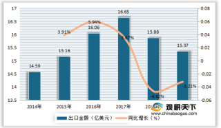 中国太阳镜市场规模持续上升 行业进出口方面呈贸易顺差状态