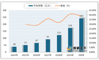 我国酸菜鱼行业市场规模持续扩大 广东门店数量最多