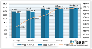 2020年我国塑料管道行业优劣势分析：生产成本低 产品耐热性较差