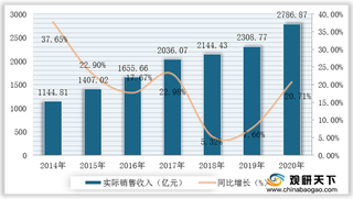 2020年我国游戏行业优劣势分析：产品种类丰富 人才暂供不应求