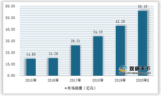 2021年中国医疗机器人行业运行现状——基于波特五力模型视角