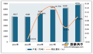 中国沥青产能、市场规模呈增长趋势 行业需求量略大于产量