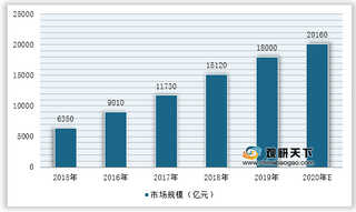 2021年中国在线旅游行业运行现状——基于波特五力模型视角