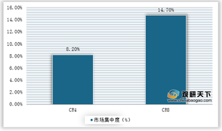 2021年中国智慧养老设备制造行业运行现状——基于波特五力模型视角