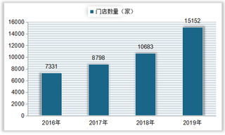 中国密室逃脱行业运营团队规模较小 门店数量、市场规模均快速增长