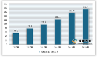 2021年中国产后恢复行业运行现状——基于波特五力模型视角