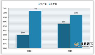 我国包装行业现状：产销不平衡 行业集中度仍较低