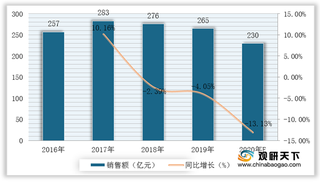 2020年我国中药饮片优劣势分析：中医药文化底蕴深厚 企业规模较小