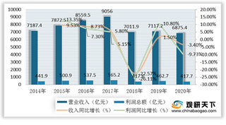 2020年我国家具行业优劣势分析:产品品类众多 市场竞争较激烈