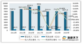 2020年我国家具行业优劣势分析：产品品类众多 市场竞争较激烈