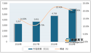 我国钢铁物流行业机遇分析：政策驱动产业朝着多元化方向发展