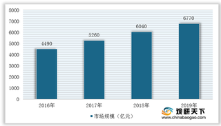 2020年我国汽车维修行业优劣势分析：劳动成本低 市场竞争较激烈