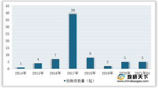 2021年Q1我国共享充电宝投融资市场有所回暖