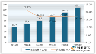 2015-2020年5月我国月子中心投融资逐步趋于理性状态