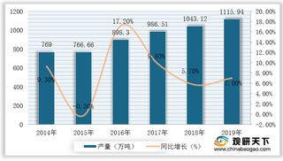 我国食用菌细分市场香菇产量稳坐榜首 人才不足等因素影响行业发展