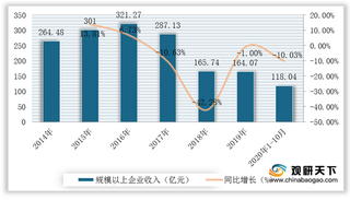 受疫情影响我国制笔行业进出口皆受到冲击 中小企业陷入困难境地