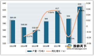 中国润滑油供需比例逐步提升 行业市场规模整体呈增长趋势