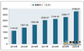 我国网络游戏行业用户、市场规模逐年上升 游戏审批数量持续减少