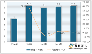 我国搬运机器人行业现状分析：需求量稳定上升 但高端产品仍依赖进口