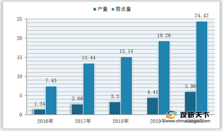 我国工业机器人控制器产需量稳定增长 多关节类产品为主要增长点