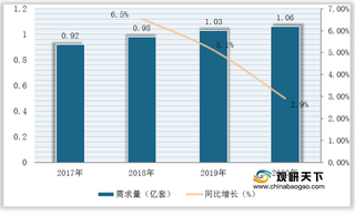 我国家用空调热交换器行业现状分析：产需量稳定增长 但市场规模有所下滑