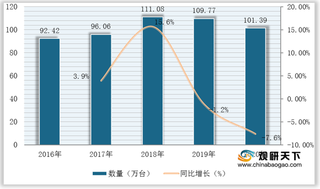 我国自动柜员机（ATM机）行业现状分析：移动支付冲击下 数量持续下降