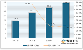 我国工程机械用中央回转接头需求稳步上升 拉动市场规模逐年扩大